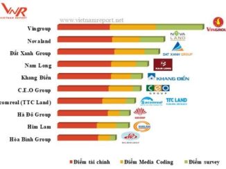 Nam Long - Chủ đầu tư bất động sản uy tín nhất năm 2018